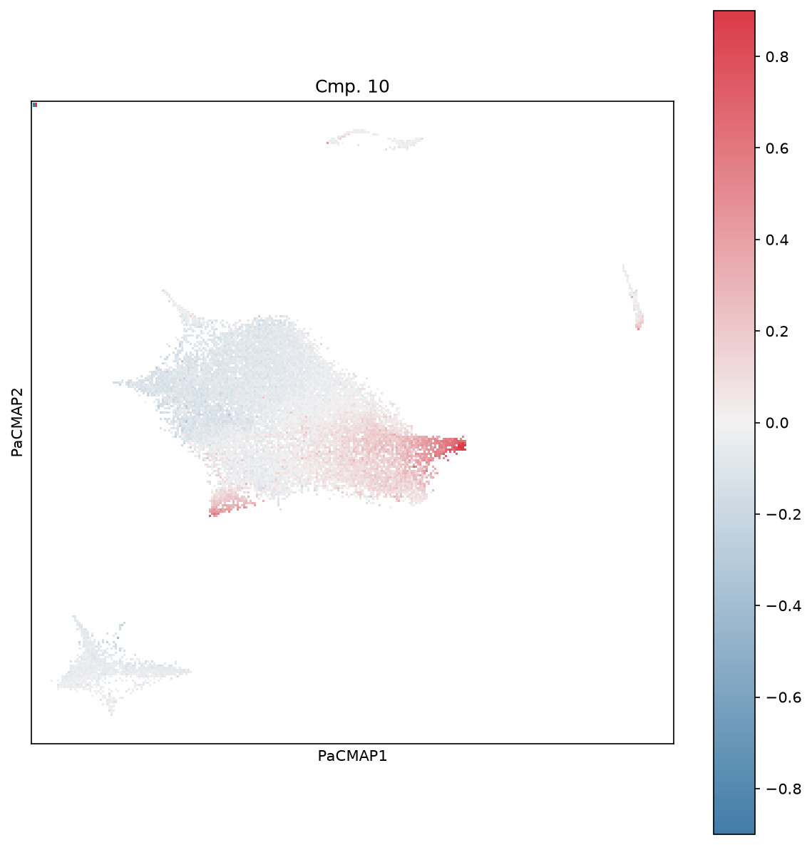Weighted Projections for Component 10