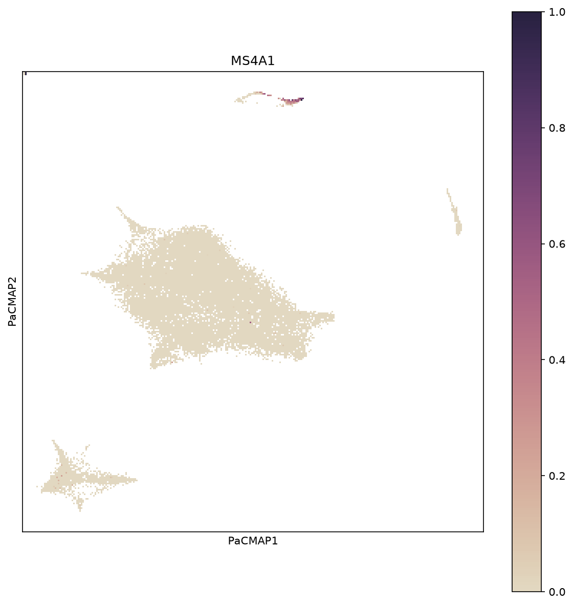 Gene Expression on PaCMAP